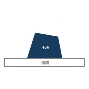 台形地の図