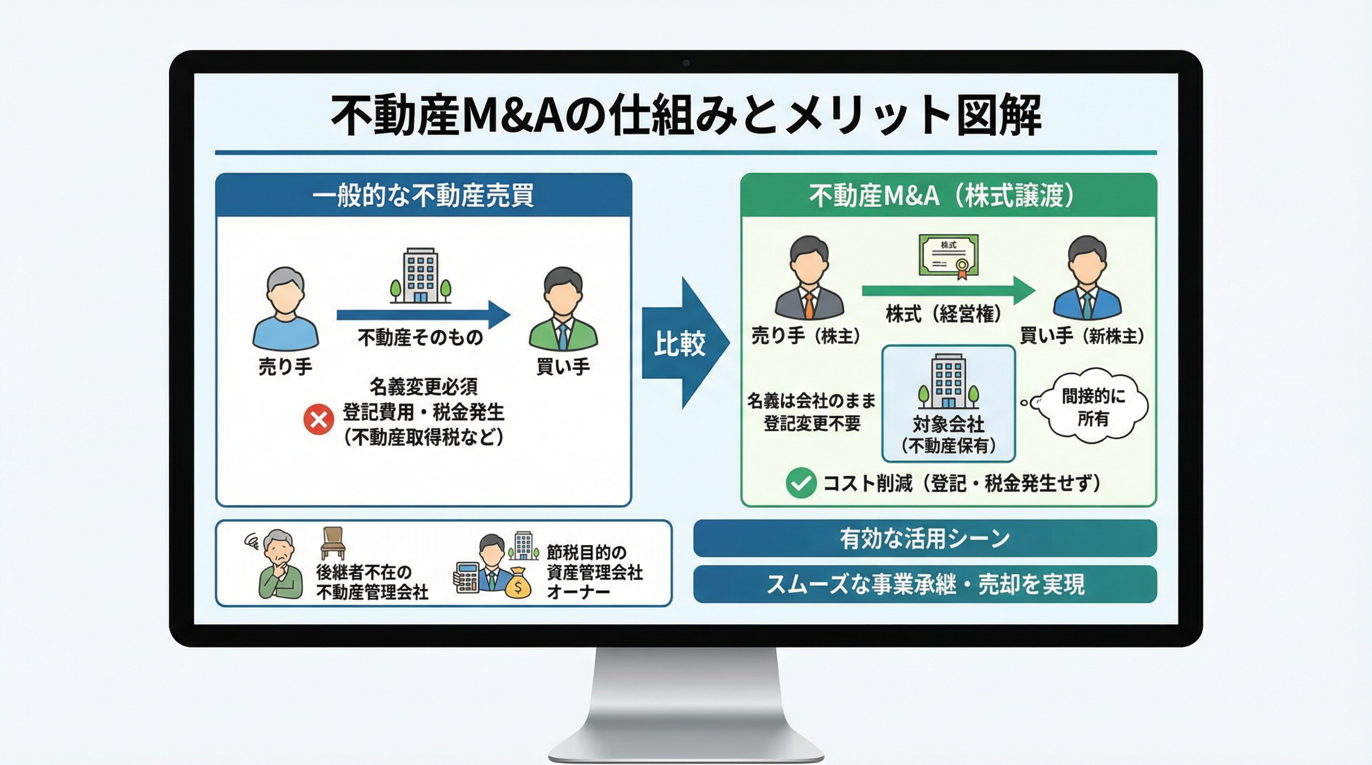 不動産M&Aの基本を解説