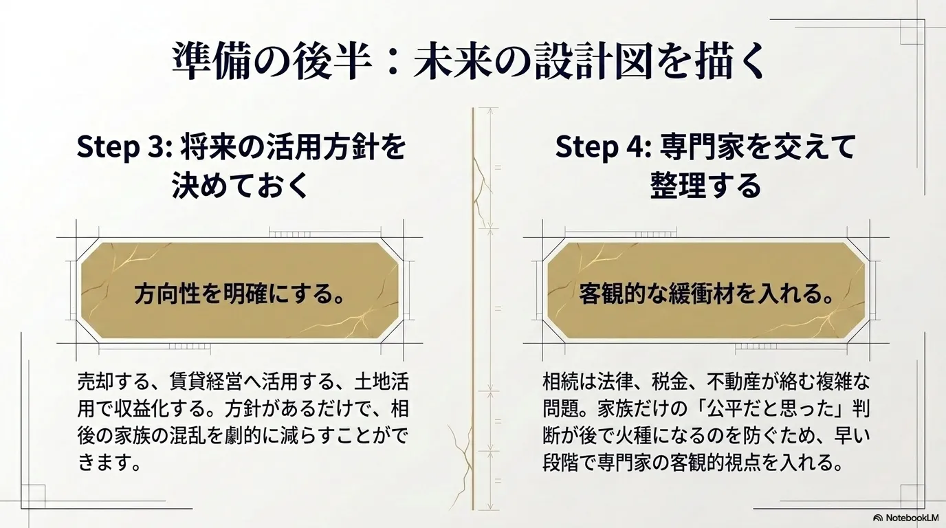 専門家を交えて整理す