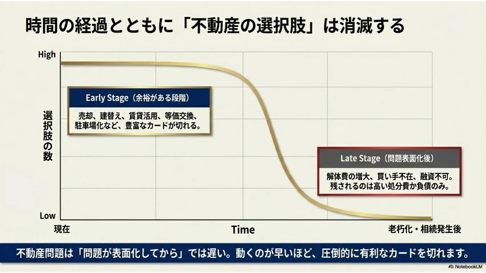 一番危険なタイミング