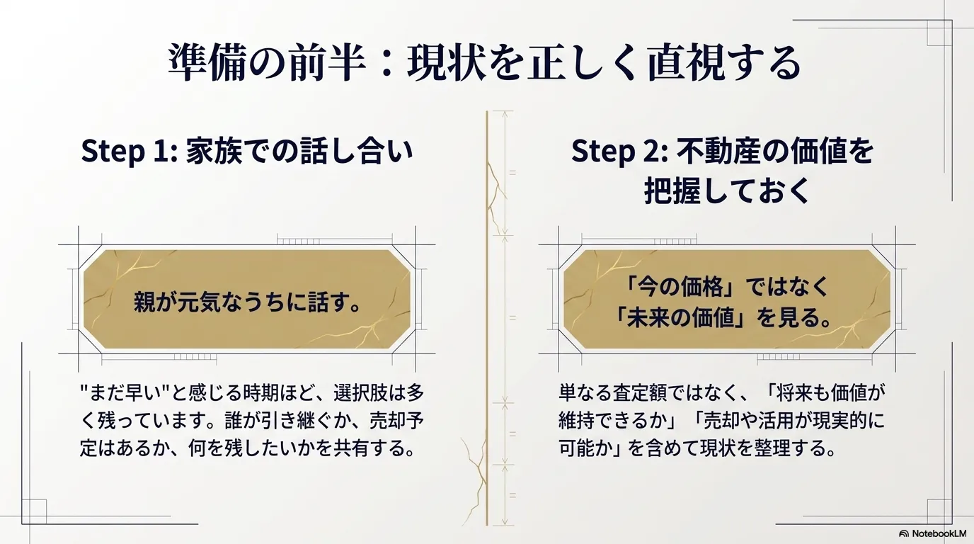 不動産の価値を把握