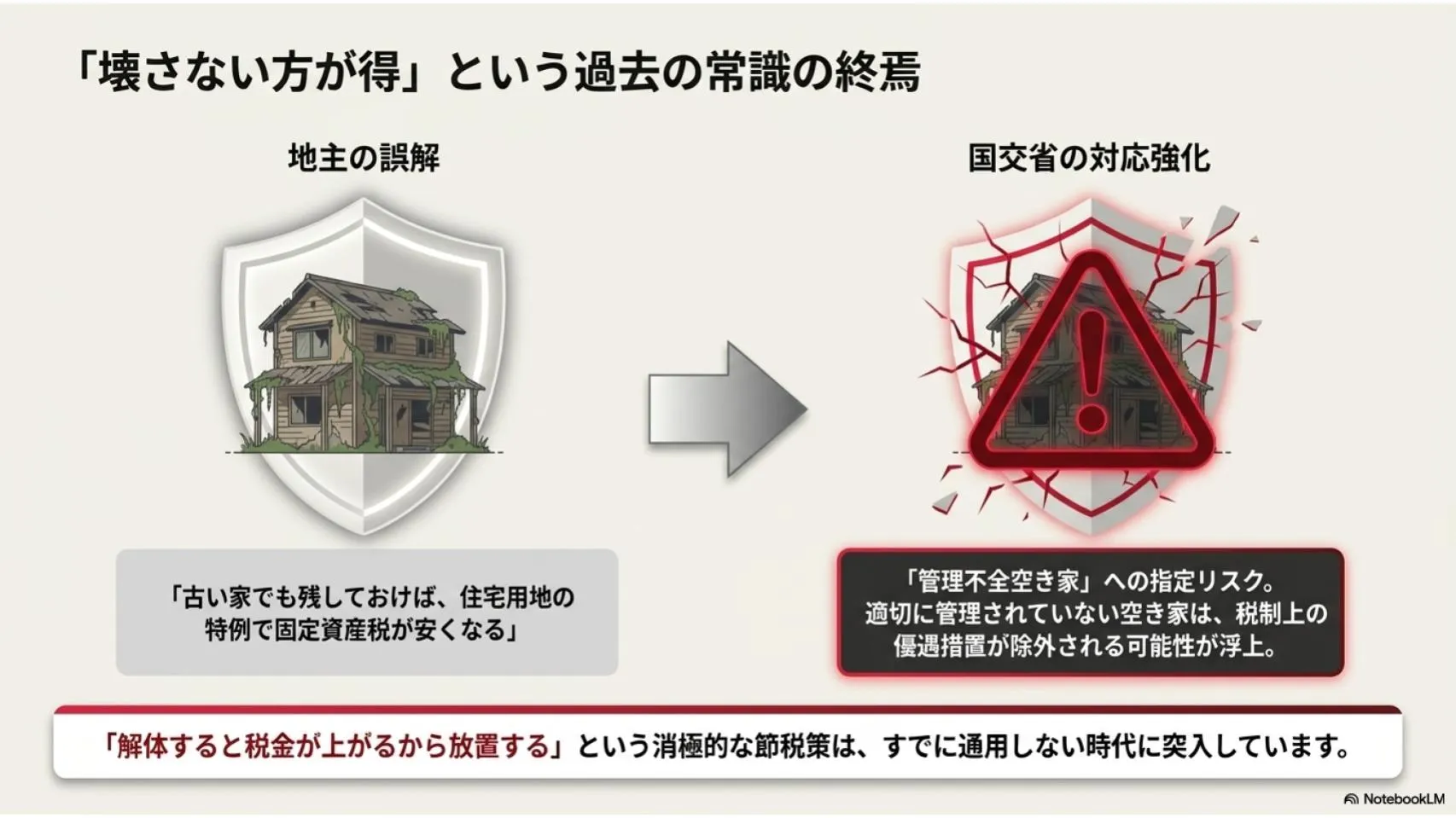 相続時、“資産”ではなく“揉める原因”になる
