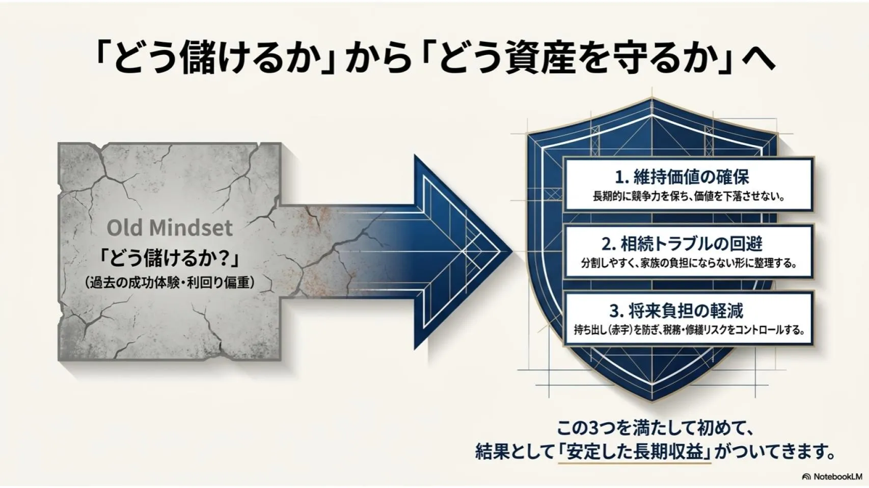 資産を守る視点