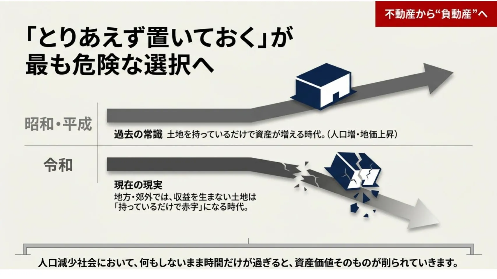 固定費は静かに積み上がる