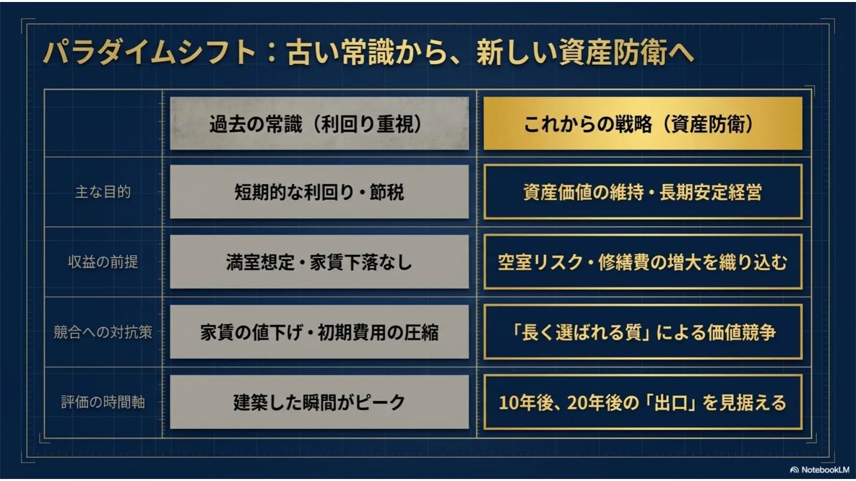 “大きく儲ける”より、“資産を守る”考え方